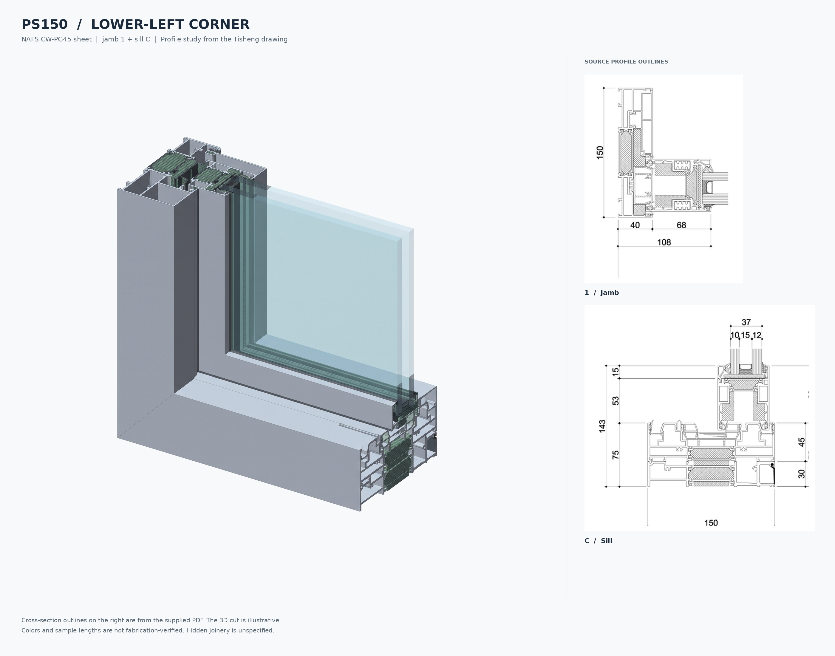 YPI Phantom S-Series PS150 — Corner profile