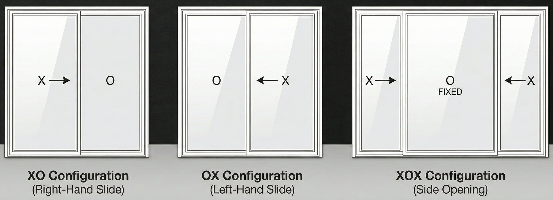 Technical Configurations